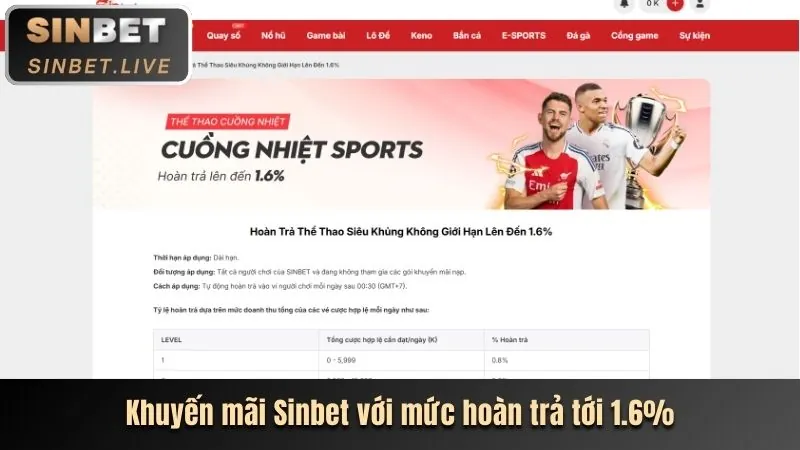 Hoàn Trả Hàng Ngày/Tuần Cao Nhất vip u888